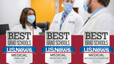 The University of Arkansas for Medical Sciences (UAMS) ranked 39th in primary care in U.S. News & World Report’s 2022 Best Medical Schools list.