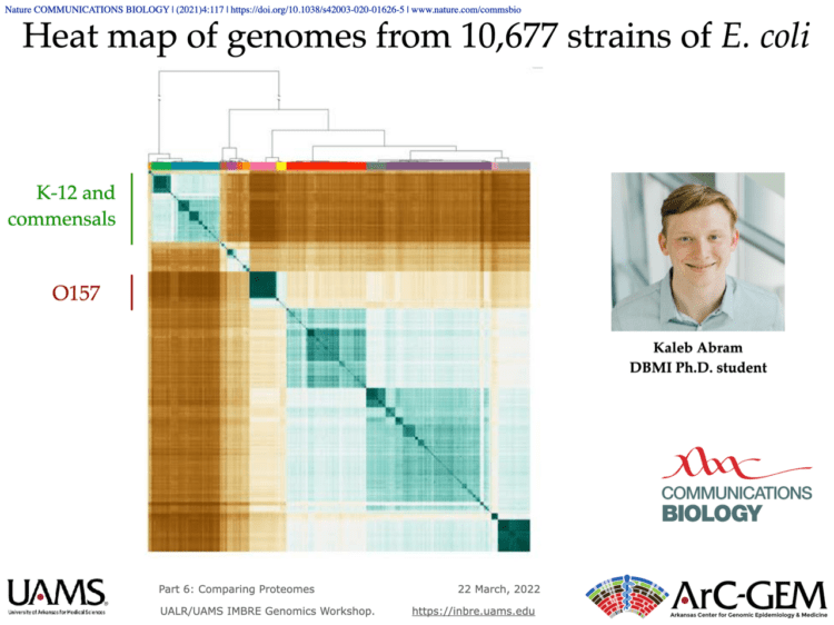 This slide from 2021 reflects a comparison of more than 10,000 genomes.